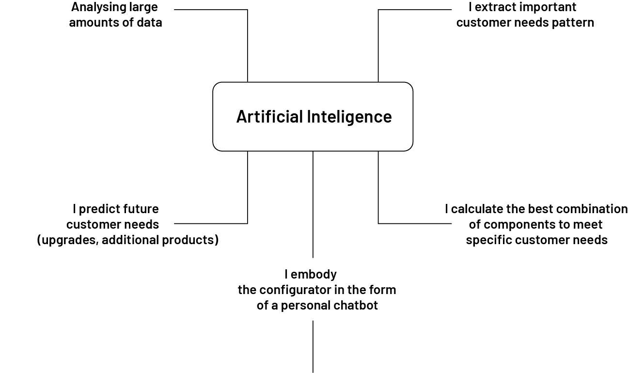 Umetna inteligenca en 1
